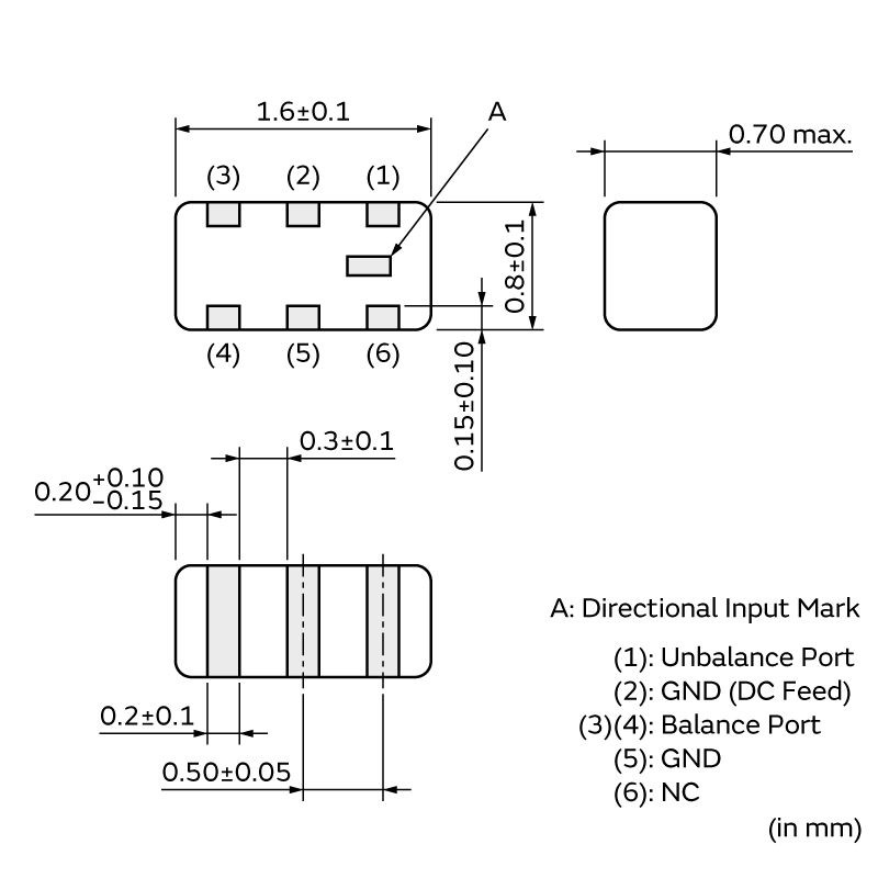 Dimensions