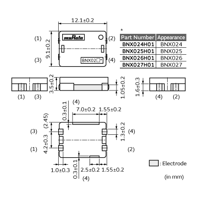 BNX025H01#|ブロックタイプ|ノイズ対策部品/EMI除去フィルタ