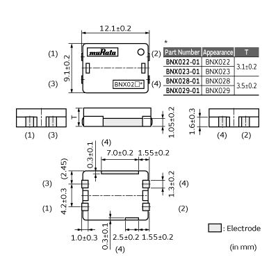 図説エンダー法 BNX023-01#|ブロックタイプ|ノイズ対策部品/EMI除去フィルタ/TVS