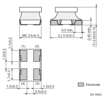 DLW5ATN500MQ2#|コモンモードチョークコイル/コモンモードノイズ