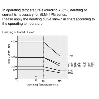 Derating of Rated Current