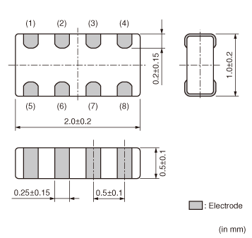 BLA2ABD601SN4#|フェライトビーズ/インダクタ型フィルタ|ノイズ対策