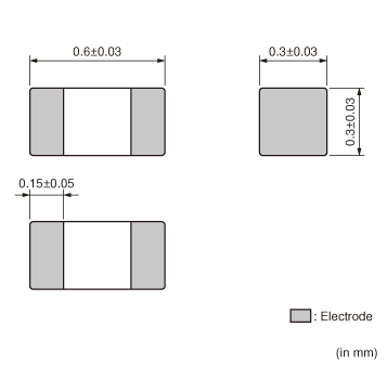 BLM03PX330SN1#|Ferrite Beads/Inductor type filters|Noise