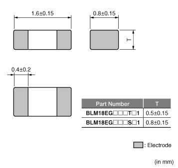 BLM18EG601SN1#|Ferrite Beads/Inductor type filters|Noise