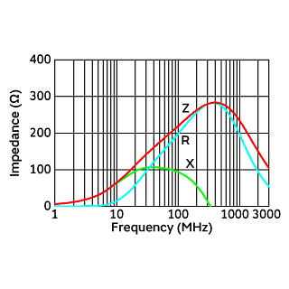 BLM15AX221SN1#|Ferrite Beads/Inductor type filters|Noise