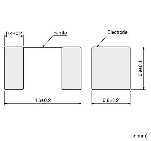 LQM18PN2R2MGH#|Inductors|Murata Manufacturing Co., Ltd.