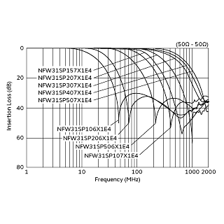 NFW31SP206X1E4#|LC複合型フィルタ|ノイズ対策部品/EMI除去フィルタ